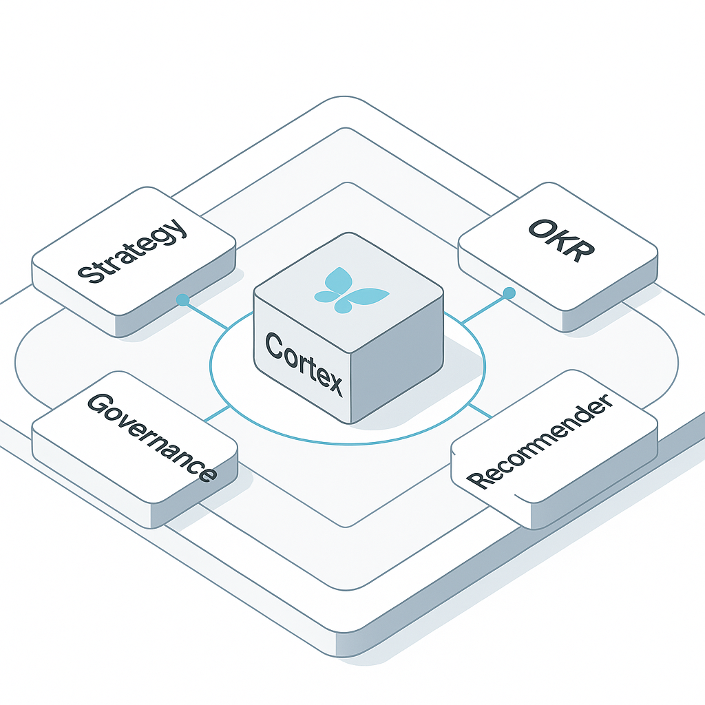 Butterfly Plattform – Orchestrierungslayer